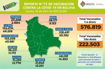 Reporte del Ministerio de Salud.