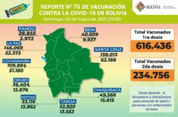Reporte del Ministerio de Salud.