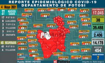 Potosí reporta 37 nuevos casos de coronavirus en el Departamento