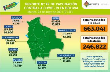 Reporte del Ministerio de Salud.