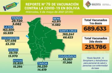 Reporte del Ministerio de Salud.