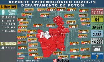 Potosí reporta 19 nuevos casos de coronavirus en el Departamento
