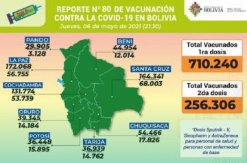 Reporte del Ministerio de Salud.