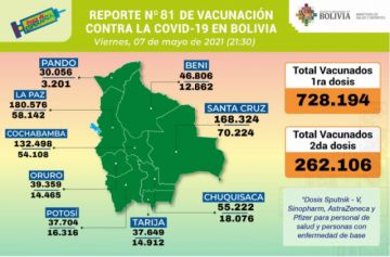 Reporte del Ministerio de Salud.