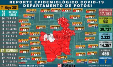 Potosí suma 36 nuevos casos de coronavirus, la mayoría en Tupiza