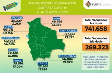 Reporte del Ministerio de Salud.