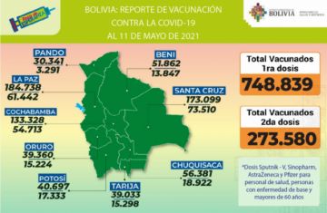 Reporte del Ministerio de Salud.