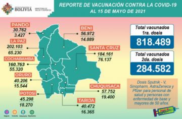 Reporte del Ministerio de Salud.