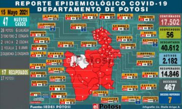 Potosí suma 47 nuevos casos de coronavirus en varios municipios