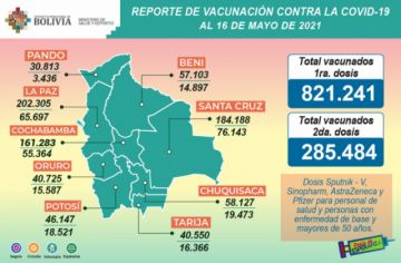 Reporte del Ministerio de Salud.