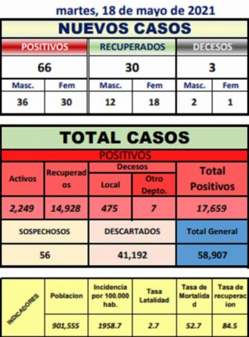 Reporte departamental del Sedes Potosí