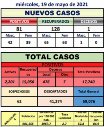 Reporte departamental del Sedes Potosí