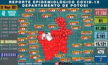 Potosí suma 48 nuevos casos de coronavirus y tres decesos