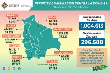 Reporte del Ministerio de Salud.