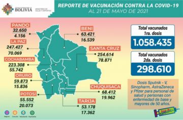 Reporte del Ministerio de Salud.