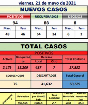 Reporte departamental del Sedes Potosí