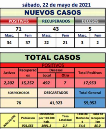 Reporte departamental del Sedes Potosí
