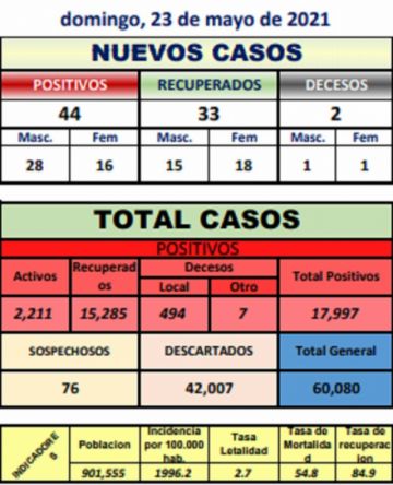 Reporte departamental del Sedes Potosí