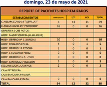 Reporte departamental del Sedes Potosí