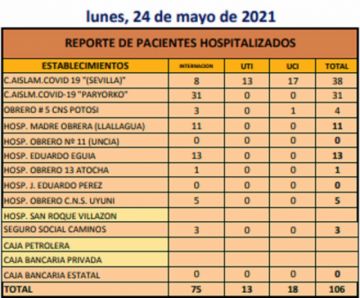Reporte departamental del Sedes Potosí