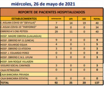 Reporte departamental del Sedes Potosí