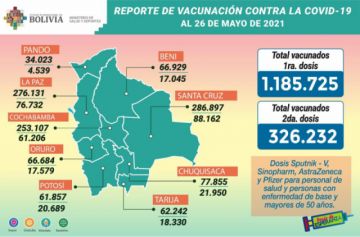 Reporte del Ministerio de Salud.
