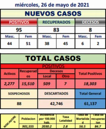 Reporte departamental del Sedes Potosí