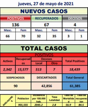 Reporte departamental del Sedes Potosí