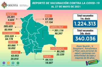 Reporte del Ministerio de Salud.