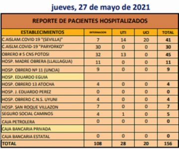 Reporte departamental del Sedes Potosí