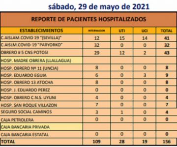 Reporte departamental del Sedes Potosí