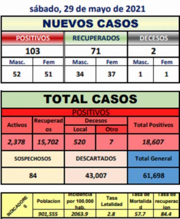 Reporte departamental del Sedes Potosí