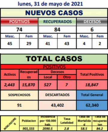 Reporte departamental del Sedes Potosí