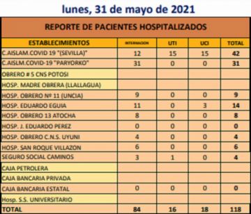 Reporte departamental del Sedes Potosí