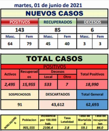 Reporte departamental del Sedes Potosí