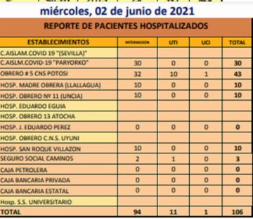 Reporte departamental del Sedes Potosí