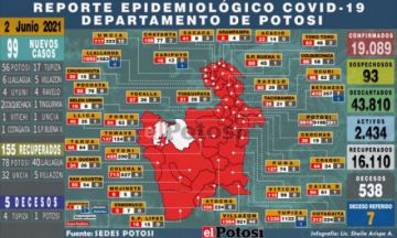 Mapa del #coronavirus en #Potosí el 2 de junio de 2021 Elaboración: Lic. Sheila Arispe