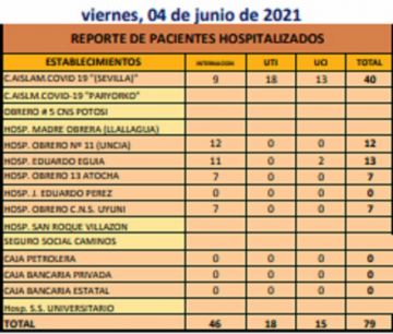 Reporte departamental del Sedes Potosí