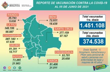 Reporte del Ministerio de Salud.