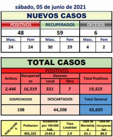 Reporte departamental del Sedes Potosí