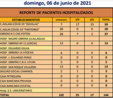 Reporte departamental del Sedes Potosí