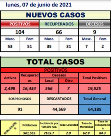 Reporte departamental del Sedes Potosí