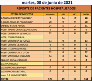 Reporte departamental del Sedes Potosí