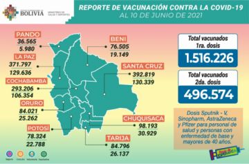 Reporte del Ministerio de Salud.