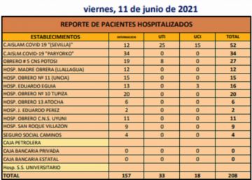 Reporte departamental del Sedes Potosí