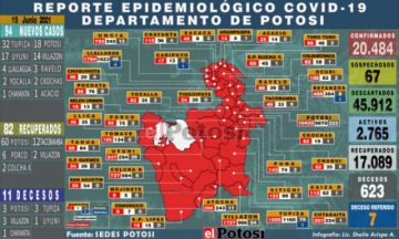 Potosí suma 94 nuevos casos de coronavirus y 11 personas fallecieron por covid
