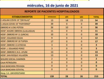 Reporte departamental del Sedes Potosí