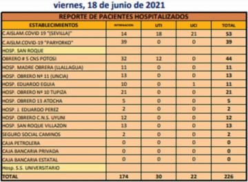 Reporte departamental del Sedes Potosí