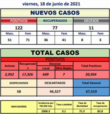 Reporte departamental del Sedes Potosí