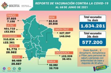 Reporte del Ministerio de Salud.